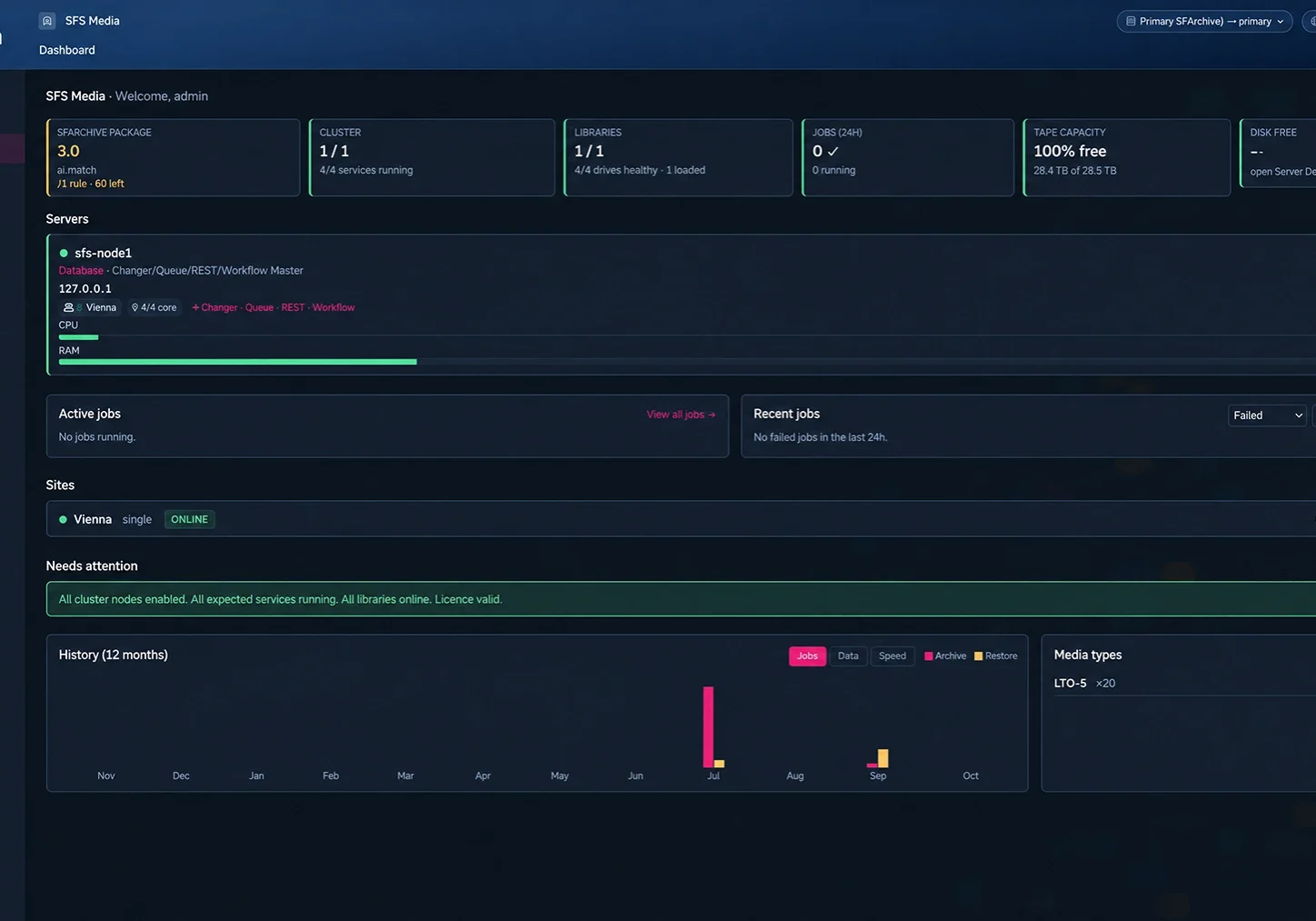 Sf Archive 3 Dashboard